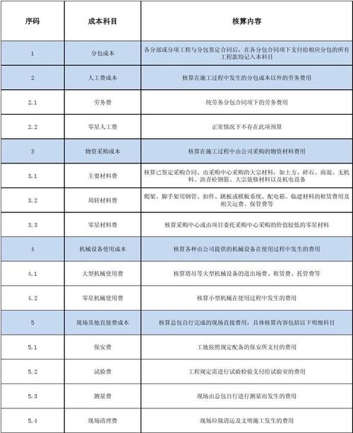 建设咨询公司成本_建设咨询公司成本核算方法。 网站建设公司 建设咨询公司成本_建设咨询公司成本核算方法。 建设咨询公司成本_建设咨询公司成本核算方法。 网站建设公司