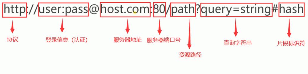 url关键词_url关键词怎么弄。 url关键词_url关键词怎么弄。 SEO关键词