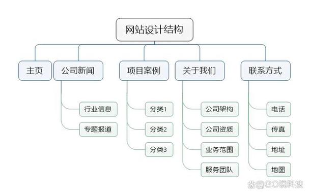 网站结构优化有什么作用_网站结构优化有什么作用呢。 网站结构优化有什么作用_网站结构优化有什么作用呢。 神马SEO