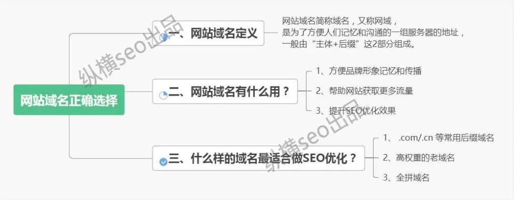 seo优化对网站流量有什么影响的简单介绍 搜狗SEO seo优化对网站流量有什么影响的简单介绍 seo优化对网站流量有什么影响的简单介绍 搜狗SEO