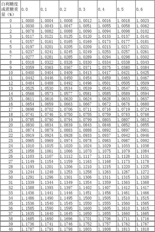 内页关键词密度_内页关键词密度怎么算。 内页关键词密度_内页关键词密度怎么算。 SEO关键词