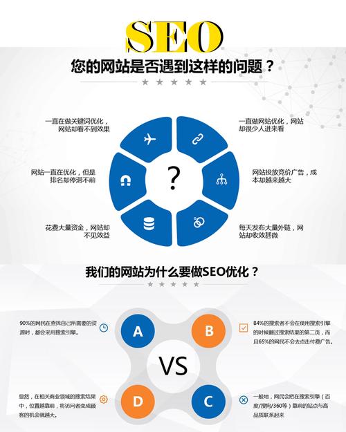 包含网站优化的最关键是什么的词条 包含网站优化的最关键是什么的词条 SEO关键词
