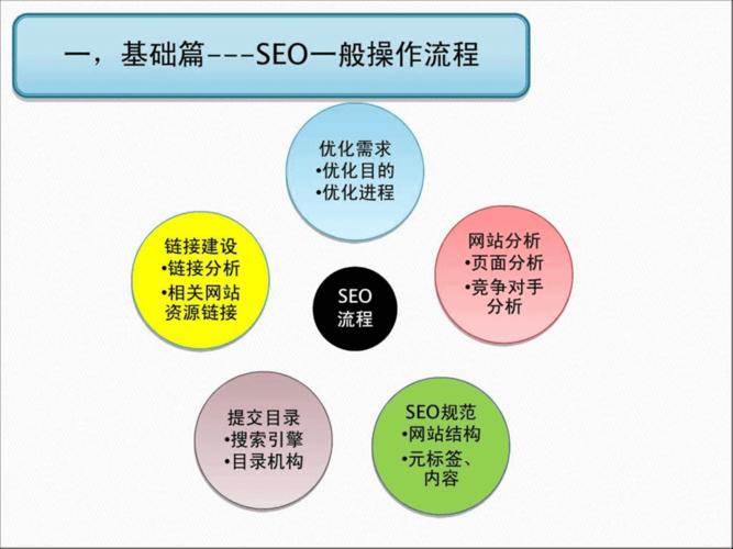 网站优化标准是什么_网站优化的概念和技巧。 SEO关键词 网站优化标准是什么_网站优化的概念和技巧。 网站优化标准是什么_网站优化的概念和技巧。 SEO关键词
