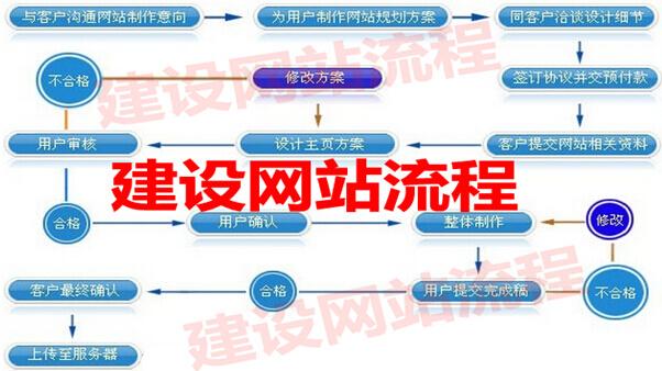 怎样建立公司网站_公司建立网站的步骤。 怎样建立公司网站_公司建立网站的步骤。 网站建设公司