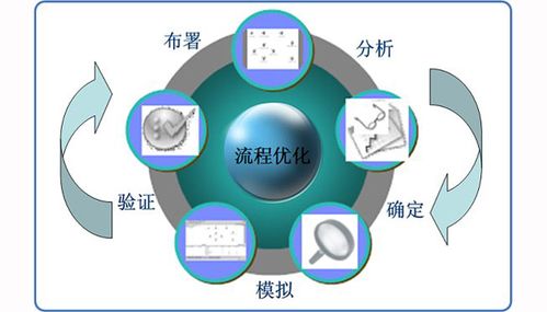 关于网站优化服务步骤是什么的信息 网站建设公司 关于网站优化服务步骤是什么的信息 关于网站优化服务步骤是什么的信息 网站建设公司