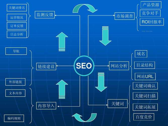 对网站优化的陷阱是什么_网站优化包括对什么的优化。 必应SEO 对网站优化的陷阱是什么_网站优化包括对什么的优化。 对网站优化的陷阱是什么_网站优化包括对什么的优化。 必应SEO