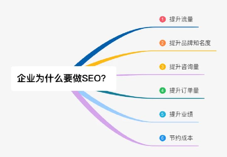 企业为什么要做seo网站优化_企业为什么要做seo网站优化工作。 企业为什么要做seo网站优化_企业为什么要做seo网站优化工作。 SEO关键词