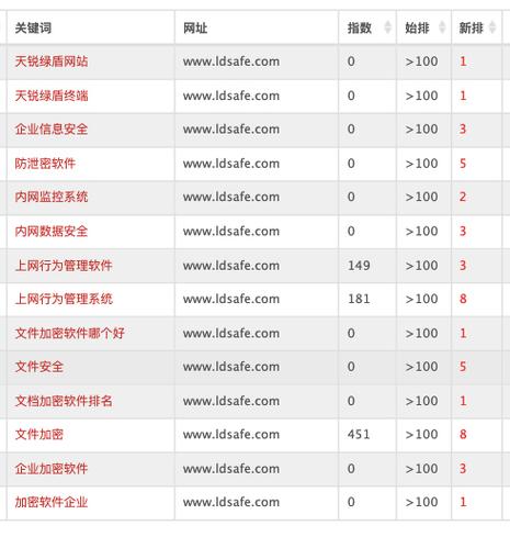 包含网站优化器是优化什么的的词条 搜狗SEO 包含网站优化器是优化什么的的词条 包含网站优化器是优化什么的的词条 搜狗SEO