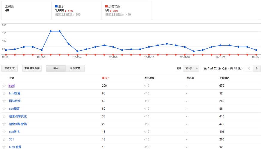 百度统计触发关键词_百度关键词搜索量统计。 SEO关键词 百度统计触发关键词_百度关键词搜索量统计。 百度统计触发关键词_百度关键词搜索量统计。 SEO关键词