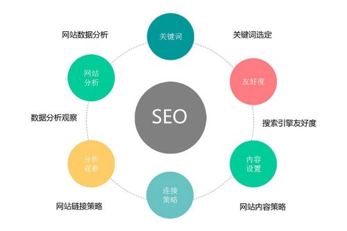 网站人工优化什么意思_网站人工优化什么意思呀。 网站人工优化什么意思_网站人工优化什么意思呀。 搜狗SEO