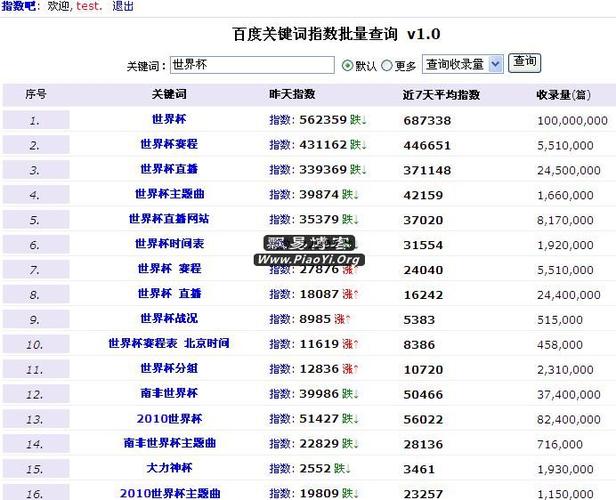 关键词整体指数_关键词整体指数怎么计算。 SEO关键词 关键词整体指数_关键词整体指数怎么计算。 关键词整体指数_关键词整体指数怎么计算。 SEO关键词