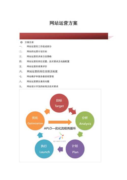 什么是网站运营页面优化_什么是网站运营页面优化策略。 什么是网站运营页面优化_什么是网站运营页面优化策略。 搜狗SEO