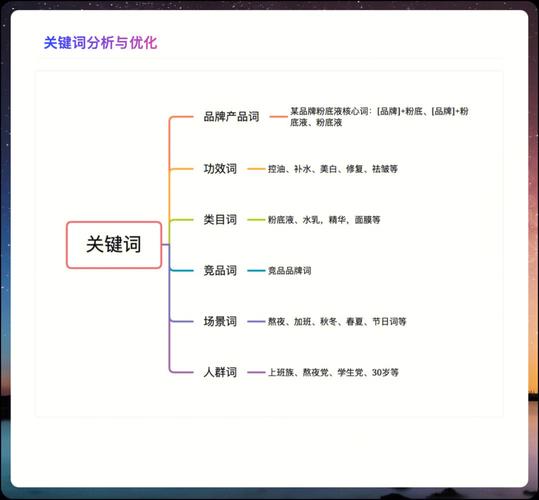关键词布局技巧_常见关键词布局方式有哪些。 SEO关键词 关键词布局技巧_常见关键词布局方式有哪些。 关键词布局技巧_常见关键词布局方式有哪些。 SEO关键词