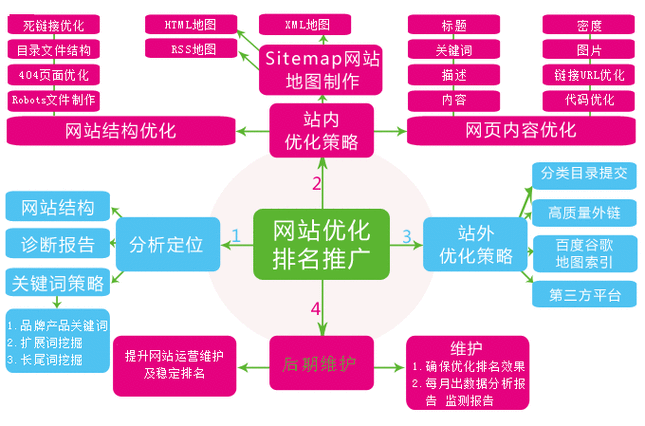 盐池什么是网站优化_网站优化是什么意思?。 SEO关键词 盐池什么是网站优化_网站优化是什么意思?。 盐池什么是网站优化_网站优化是什么意思?。 SEO关键词