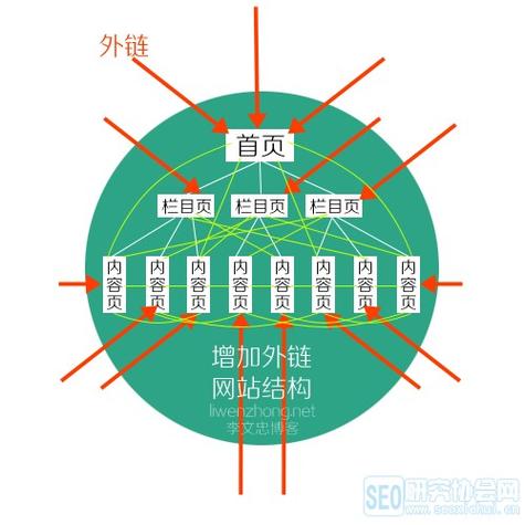 网站的外链优化有什么用_seo教程外链优化方法和原理介绍。 必应SEO 网站的外链优化有什么用_seo教程外链优化方法和原理介绍。 网站的外链优化有什么用_seo教程外链优化方法和原理介绍。 必应SEO