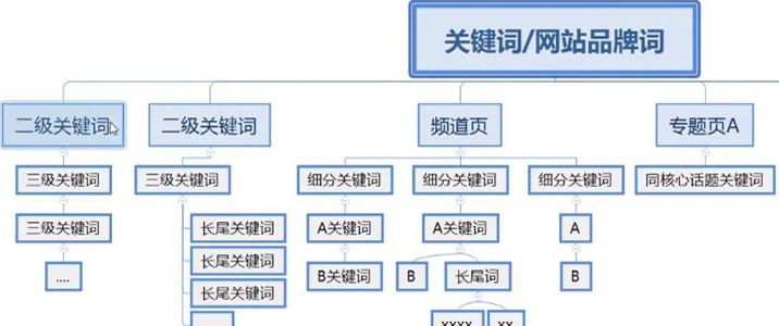 怎么在网站添加关键词_怎么在网站添加关键词内容。 怎么在网站添加关键词_怎么在网站添加关键词内容。 SEO关键词