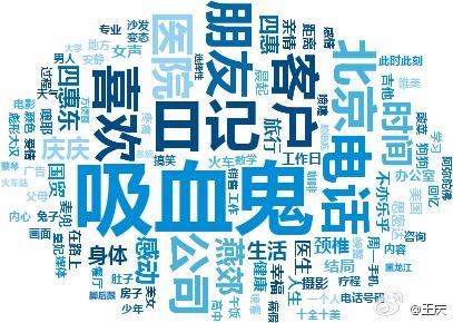 dede软件关键词_define关键字的作用。 dede软件关键词_define关键字的作用。 SEO关键词
