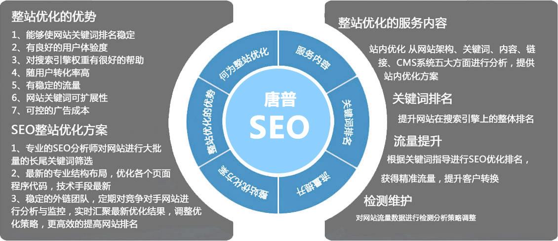 铜陵什么是网站优化_网站优化的概念和技巧。 必应SEO 铜陵什么是网站优化_网站优化的概念和技巧。 铜陵什么是网站优化_网站优化的概念和技巧。 必应SEO