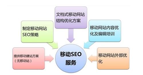 关于河南什么是网站优化检修的信息 神马SEO 关于河南什么是网站优化检修的信息 关于河南什么是网站优化检修的信息 神马SEO