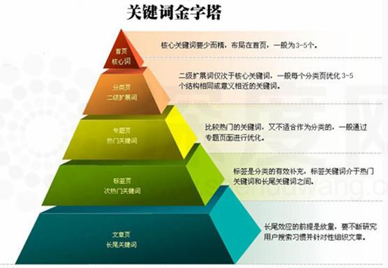 网站关键词的布局_网站关键词应该如何分配和布局。 SEO关键词 网站关键词的布局_网站关键词应该如何分配和布局。 网站关键词的布局_网站关键词应该如何分配和布局。 SEO关键词
