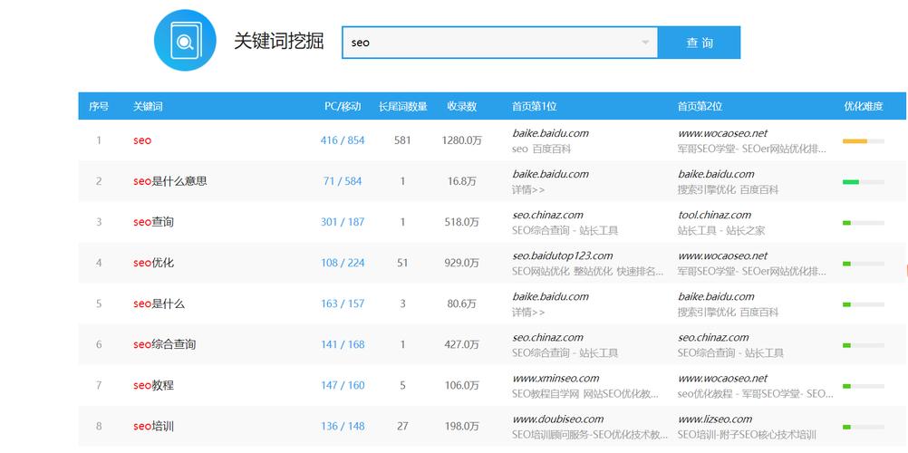 关键词页面优化_关键词页面优化是什么。 关键词页面优化_关键词页面优化是什么。 SEO关键词