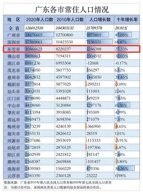 东莞关键词排名的简单介绍 东莞关键词排名的简单介绍 SEO关键词