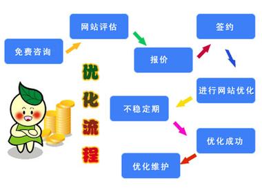 公司seo外包方案_公司seo外包方案设计。 公司seo外包方案_公司seo外包方案设计。 网站建设公司