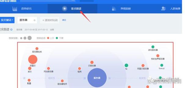 如何给网站增加关键词_怎么给自己的网站设置关键词。 如何给网站增加关键词_怎么给自己的网站设置关键词。 SEO关键词