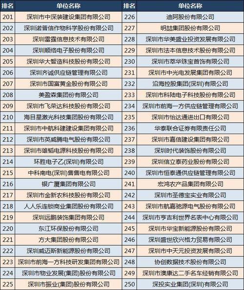 深圳网络公司排行榜_深圳网络公司排行榜最新。 网站建设公司 深圳网络公司排行榜_深圳网络公司排行榜最新。 深圳网络公司排行榜_深圳网络公司排行榜最新。 网站建设公司