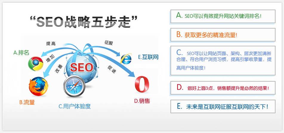 广州seo优_若何才能做好广州SEO优化 必应SEO 广州seo优_若何才能做好广州SEO优化 广州seo优_若何才能做好广州SEO优化 必应SEO