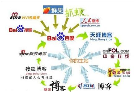 乐扣头seo_第31节外贸SEO之链轮策略 美刀乐外贸SEO课程免费更新中 百度SEO 乐扣头seo_第31节外贸SEO之链轮策略 美刀乐外贸SEO课程免费更新中 乐扣头seo_第31节外贸SEO之链轮策略 美刀乐外贸SEO课程免费更新中 百度SEO