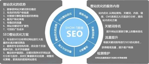 云seo外包_网站SEO优化外经办事是什么 云seo外包_网站SEO优化外经办事是什么 必应SEO