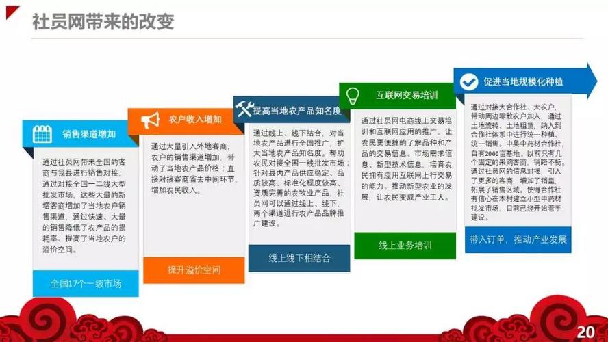 seo农产物_社员网农产品上行体系应该若何建立 网站建设公司 seo农产物_社员网农产品上行体系应该若何建立 seo农产物_社员网农产品上行体系应该若何建立 网站建设公司