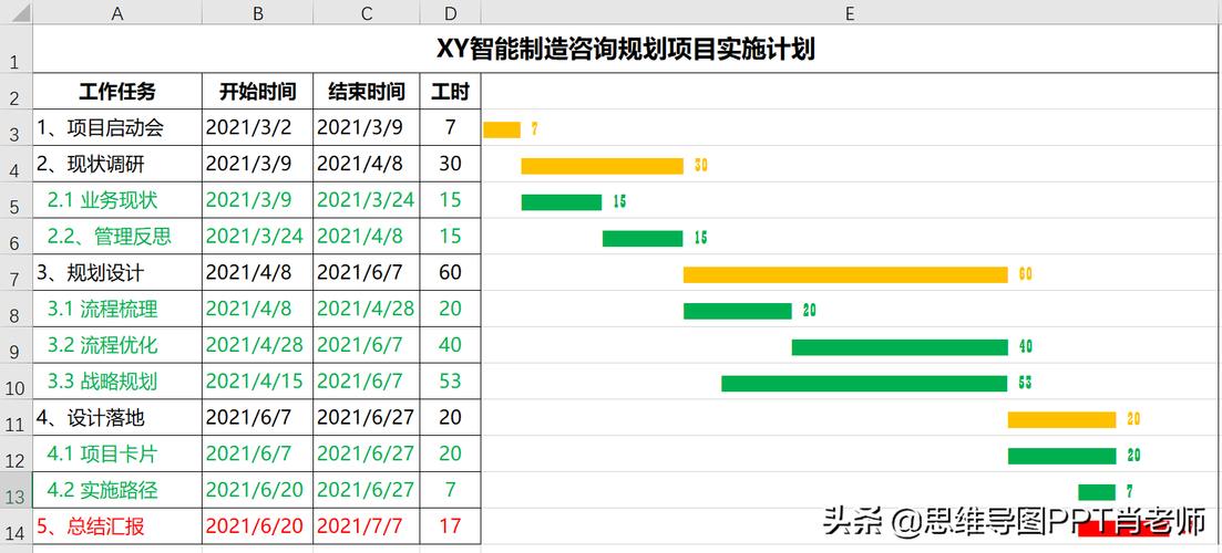 seo甘特图_火车司机若何打造40亿美金SaaS火箭带你回忆PLG卷王ClickUp的前世今生 必应SEO seo甘特图_火车司机若何打造40亿美金SaaS火箭带你回忆PLG卷王ClickUp的前世今生 seo甘特图_火车司机若何打造40亿美金SaaS火箭带你回忆PLG卷王ClickUp的前世今生 必应SEO