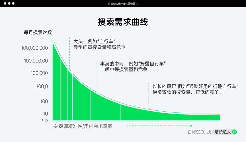 seo小尾巴_运用长尾理论做SEO90都不知道的技巧 网站建设公司 seo小尾巴_运用长尾理论做SEO90都不知道的技巧 seo小尾巴_运用长尾理论做SEO90都不知道的技巧 网站建设公司