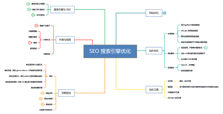 seo属性值_关于seo优化标签属性分析你知道若干 seo属性值_关于seo优化标签属性分析你知道若干 百度SEO