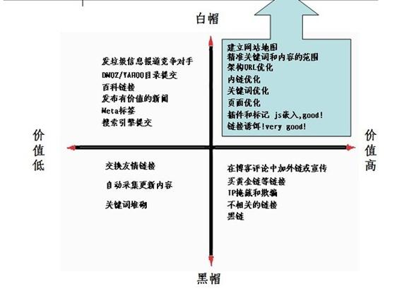白帽帽seo_具体阐述黑帽SEO和白帽SEO的三大年夜差异入门篇 网站建设公司 白帽帽seo_具体阐述黑帽SEO和白帽SEO的三大年夜差异入门篇 白帽帽seo_具体阐述黑帽SEO和白帽SEO的三大年夜差异入门篇 网站建设公司