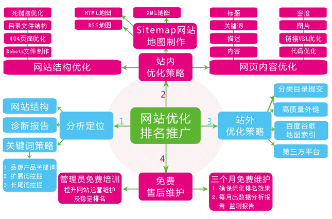 seo办公室_若何优化网站小我站长SEO逆袭月赚30万 网站建设公司 seo办公室_若何优化网站小我站长SEO逆袭月赚30万 seo办公室_若何优化网站小我站长SEO逆袭月赚30万 网站建设公司