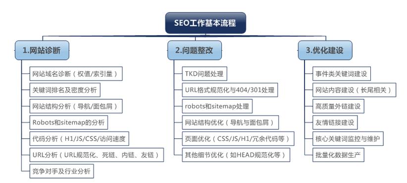seo诊断师_做网站SEO诊断的步骤流程有哪些 SEO关键词 seo诊断师_做网站SEO诊断的步骤流程有哪些 seo诊断师_做网站SEO诊断的步骤流程有哪些 SEO关键词
