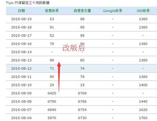 seo臻体系_网站改版你改对了吗 网站建设公司 seo臻体系_网站改版你改对了吗 seo臻体系_网站改版你改对了吗 网站建设公司