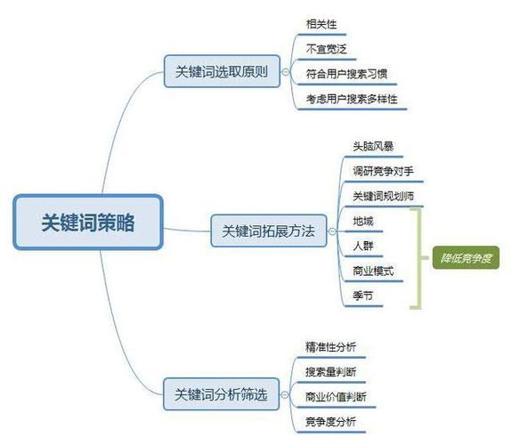 向日葵seo_自力站SEO推广关键词研究的重要性与实战技巧 向日葵seo_自力站SEO推广关键词研究的重要性与实战技巧 SEO关键词