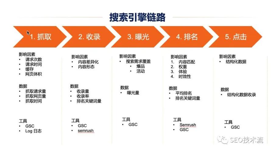 seo是应用_什么是SEO若何运用SEO获得流量 seo是应用_什么是SEO若何运用SEO获得流量 必应SEO