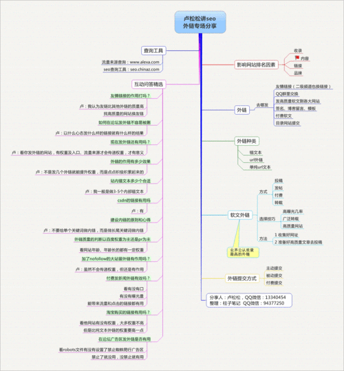 seo外链扶植_周全解析SEO外链培植技巧和方法 SEO关键词 seo外链扶植_周全解析SEO外链培植技巧和方法 seo外链扶植_周全解析SEO外链培植技巧和方法 SEO关键词