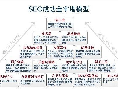 查seo概况_若何做网站SEO诊断申报 百度SEO 查seo概况_若何做网站SEO诊断申报 查seo概况_若何做网站SEO诊断申报 百度SEO