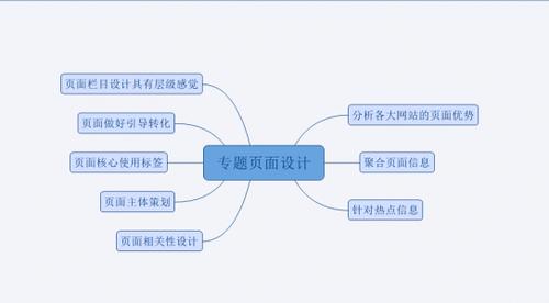 专题页seo_SEO聚合页和专题页的差异 专题页seo_SEO聚合页和专题页的差异 搜狗SEO