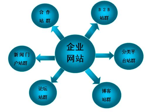 seo干啥的_什么是SEO为什么一些人要学SEO 必应SEO seo干啥的_什么是SEO为什么一些人要学SEO seo干啥的_什么是SEO为什么一些人要学SEO 必应SEO