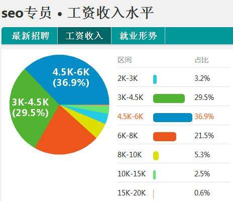 seo工资高_几乎被人遗忘的SEO为啥工资那么高 神马SEO seo工资高_几乎被人遗忘的SEO为啥工资那么高 seo工资高_几乎被人遗忘的SEO为啥工资那么高 神马SEO