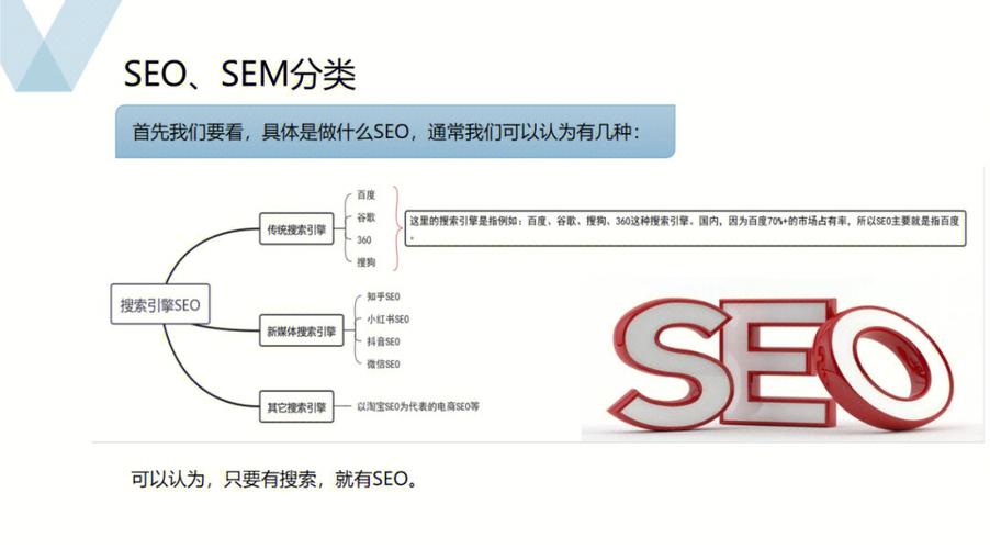 航旅通seo_SEO和SEM有什么差异 航旅通seo_SEO和SEM有什么差异 搜狗SEO
