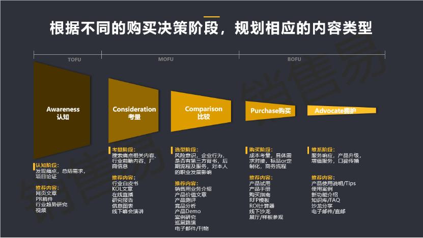 seo亩产量_盘点B2B营业的十大年夜内容营销需求 神马SEO seo亩产量_盘点B2B营业的十大年夜内容营销需求 seo亩产量_盘点B2B营业的十大年夜内容营销需求 神马SEO