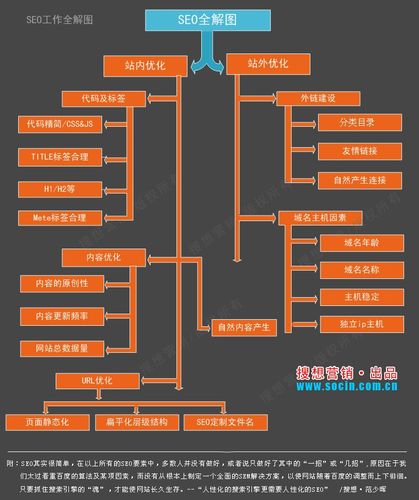 seo天天工作_网站SEO工作者一天的工作安排和流程 百度SEO seo天天工作_网站SEO工作者一天的工作安排和流程 seo天天工作_网站SEO工作者一天的工作安排和流程 百度SEO